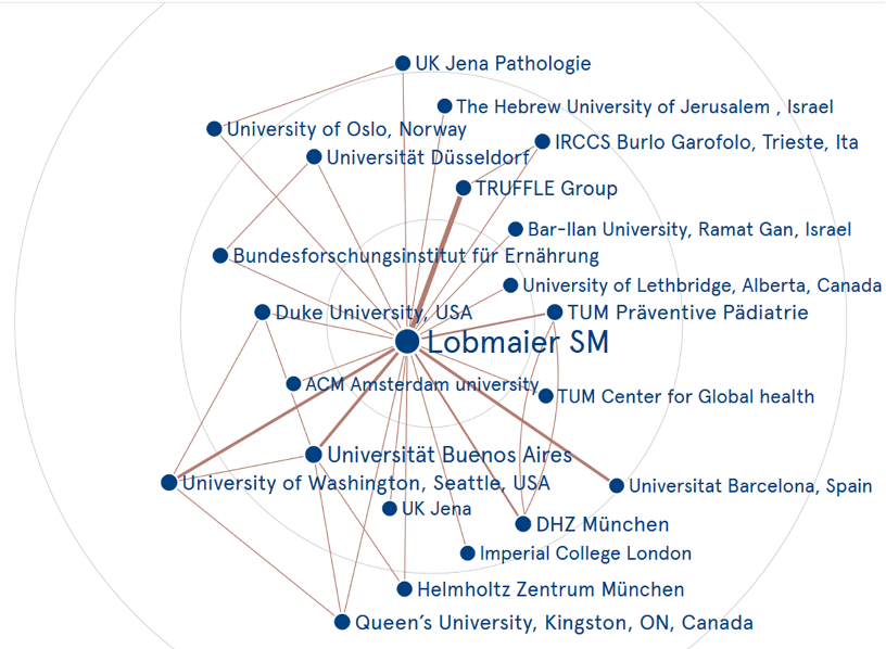 Grafik Studie Lobmaier © TUM-Klinik Grafik Studie Lobmaier © TUM-Klinik